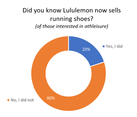 Lululemon stock jumps after results, but a misstep could be around the  corner - MarketWatch